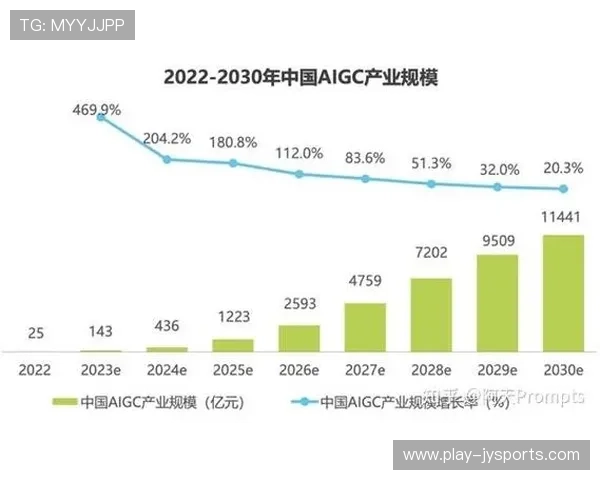 AI在自动化测试中的创新应用与未来发展趋势分析